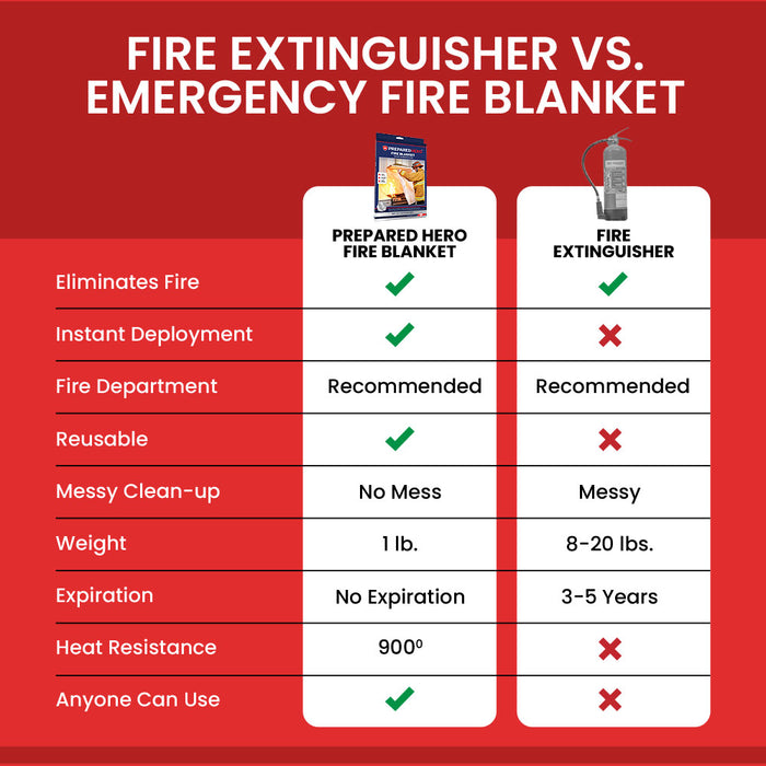 Prepared Hero XL Fire Blanket - Emergency Fire Suppression Blanket - 1 Pack