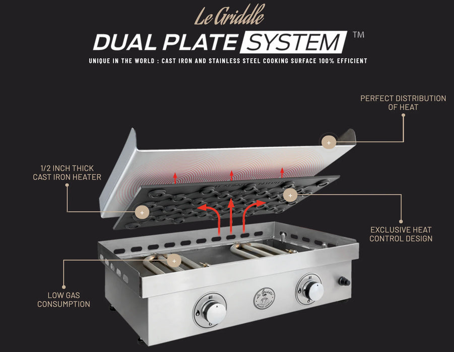 Le Griddle Original 30-Inch Built-In / Countertop Natural Gas Griddle - GFE75